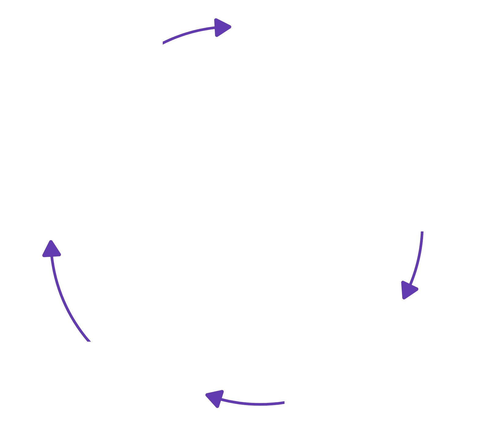 Vier kreisförmig angeordnete Lila Pfeile. 