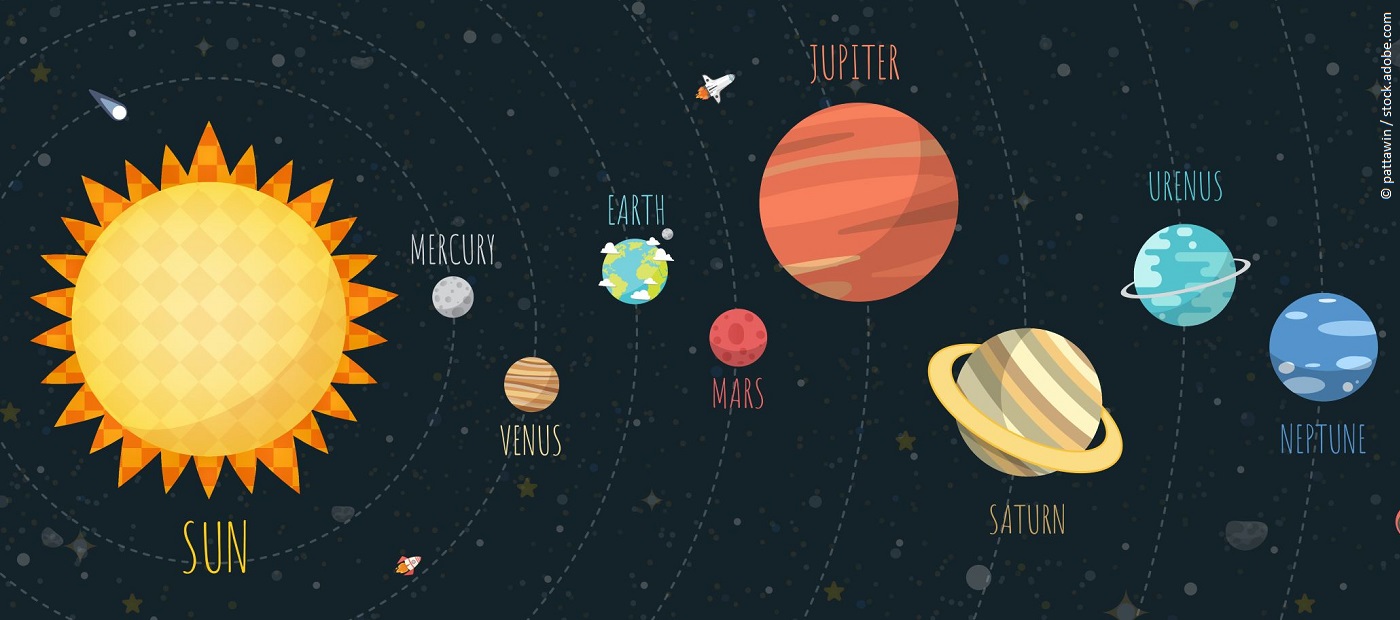 Eine Illustration unseres Sonnensystems. Die Planeten sind auf englisch beschriftet. Von Links nach rechts: Sun, Mercury, Venus, Earth, Mars, Jupiter, Saturn, Urenus, Neptune. 