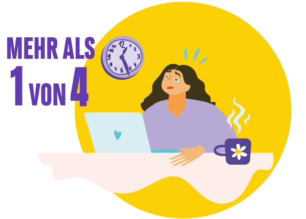Illustration zur Veranschaulichung, dass Neurodermitis-Betroffene öfter in Teilzeit arbeiten