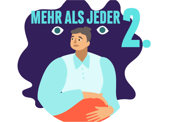 Grafische Darstellung der Häufigkeit von Angststörungen bei Neurodermitis